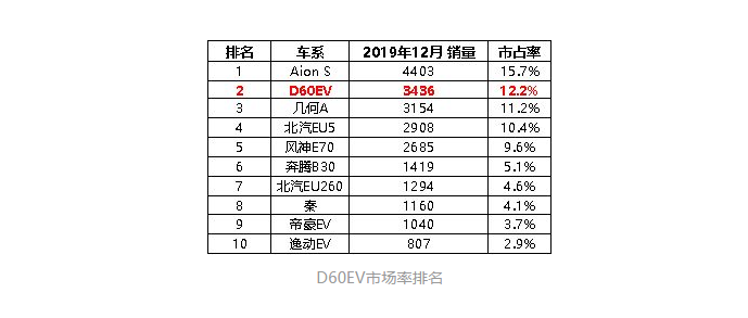 我所认为的新能源汽车的技术关键点 启辰d60ev三电探究